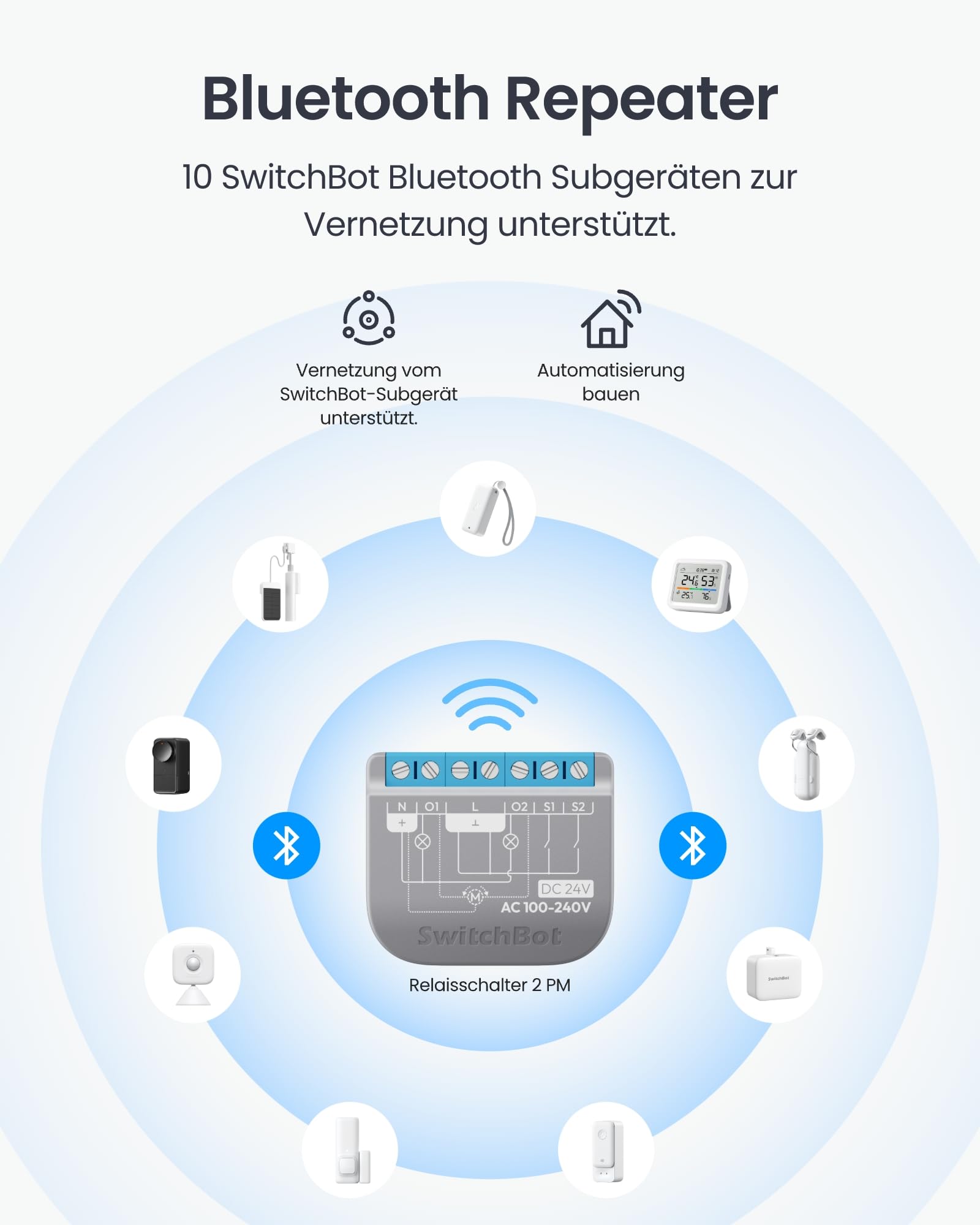 SwitchBot Relay Switch 2PM 4er-Pack + Presence Sensor Bundle mit App-Szenen