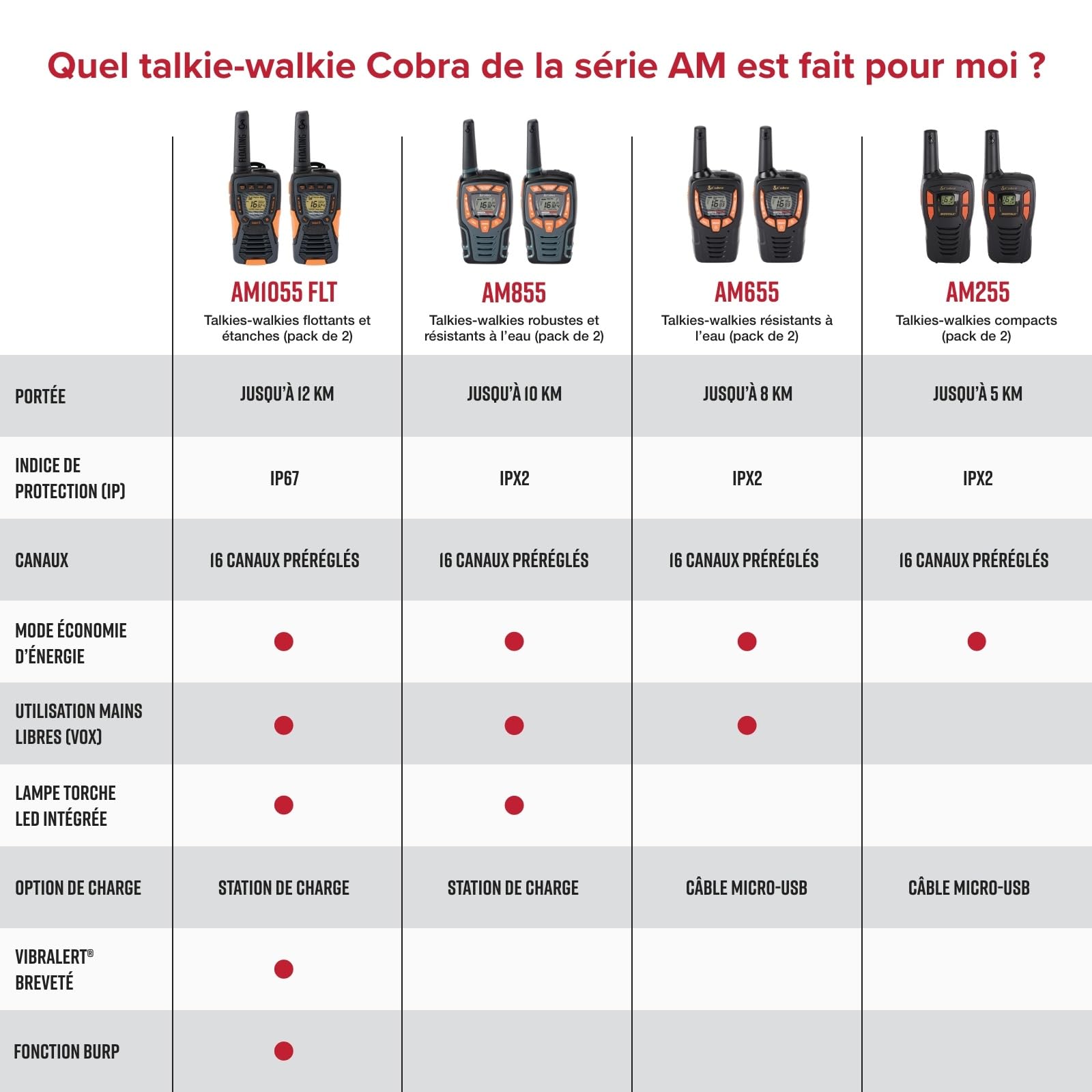 Cobra AM255 Talkies-Walkies Légers IPX2 (Pack de 2) – Portée de 5 km, 16 canaux, Fonction d'économie d'énergie, talkies-Walkies Rechargeables, Noir