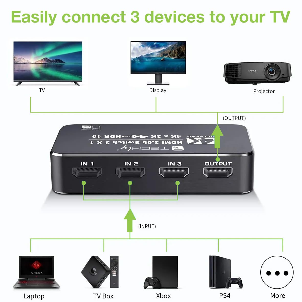 Techly 367171 - Conmutador HDMI 2.0b 3 in 1out 4K HDR HDCP2.2 con Mando a Distancia Negro