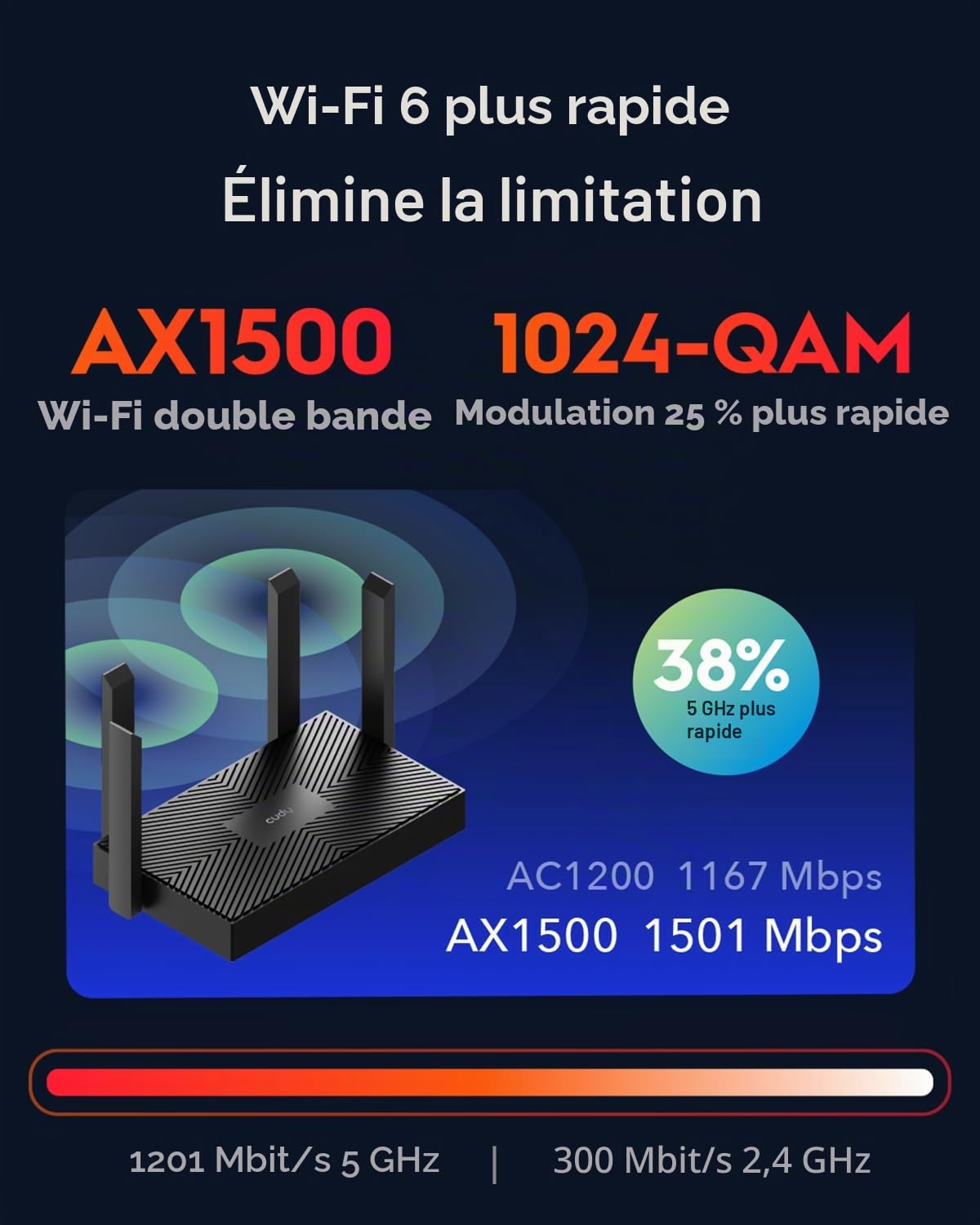 Cudy WR1500 AX1500 Routeur Double Bande Wi-Fi 6, Point d'Accès, Antennes 5 dBi, MU-MIMO, Beamforming, OFDMA, WPA3 | 1201+300 Mbps wifi 6, 4x GbE, 4 antennes, 1024-QAM, client VPN WG/PPTP/L2TP, 60 appareils, câble inclus, professiona