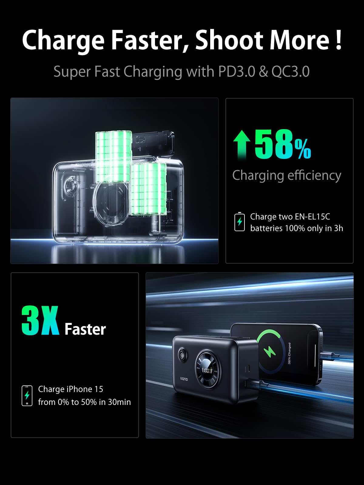 llano EN-EL15 EN-EL15A EN-EL15B EN-EL15C podwójna bateria szybka ładowarka ze zintegrowanym powerbankiem 12400 mAh do Nikon Z8 D7500 Z6II D850 D750 Z6 ZF D7200 D7100 D7000 D500 Z7II 7 Z5 D610 D600