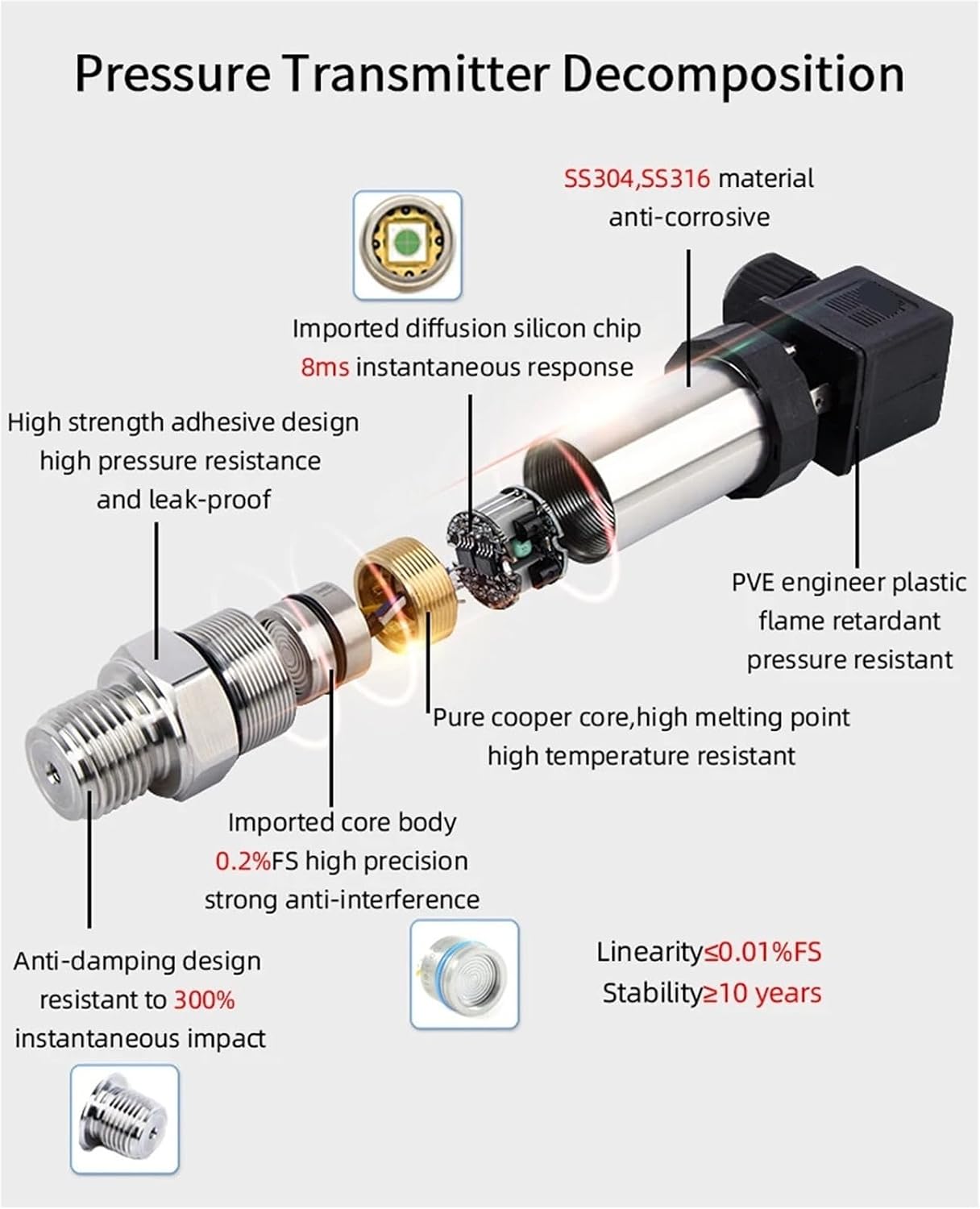 G1-4 Water Oil Gas Air Pressure Transmitter Sensor 4-20mA RS485 0-10V 0.5-4.5V 0-3.3V Transducer 10bar 600bar(-25KPa-70 kPa)
