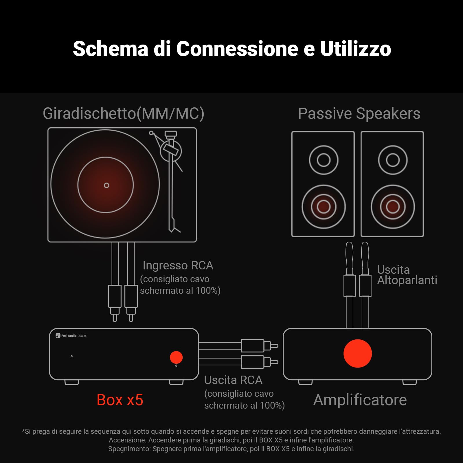 Fosi Audio BOX X5 Preamplificatore Fono, Amplificatore per Giradischi MM e MC, Guadagno Regolabile 38/48/56/66 dB, Uscita RCA