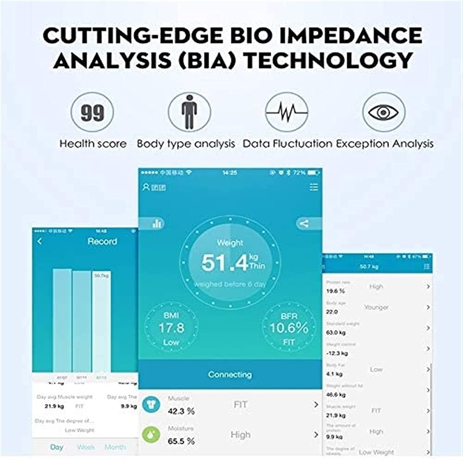 ARTSZY Skala tkanki tłuszczowej Inteligentna skala BMI Cyfrowa bezprzewodowa waga łazienkowa, analizator składu ciała z synchronizacją aplikacji na smartfona z Bluetooth, 396 funtów