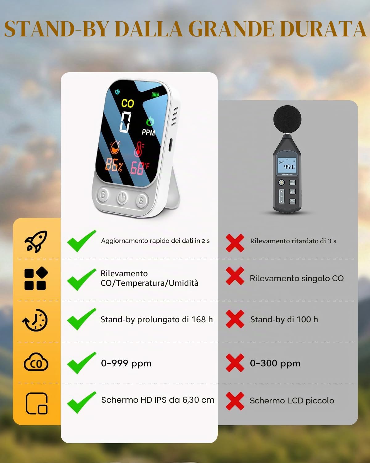 3 in 1 Rilevatore di Monossido di Carbonio Portatile Co Allarme Rilevatore Monossido di Carbonio Ricaricabile con Temperatura Umidità Allarme Acustico e Visivo per Camper e Campeggio Viaggi
