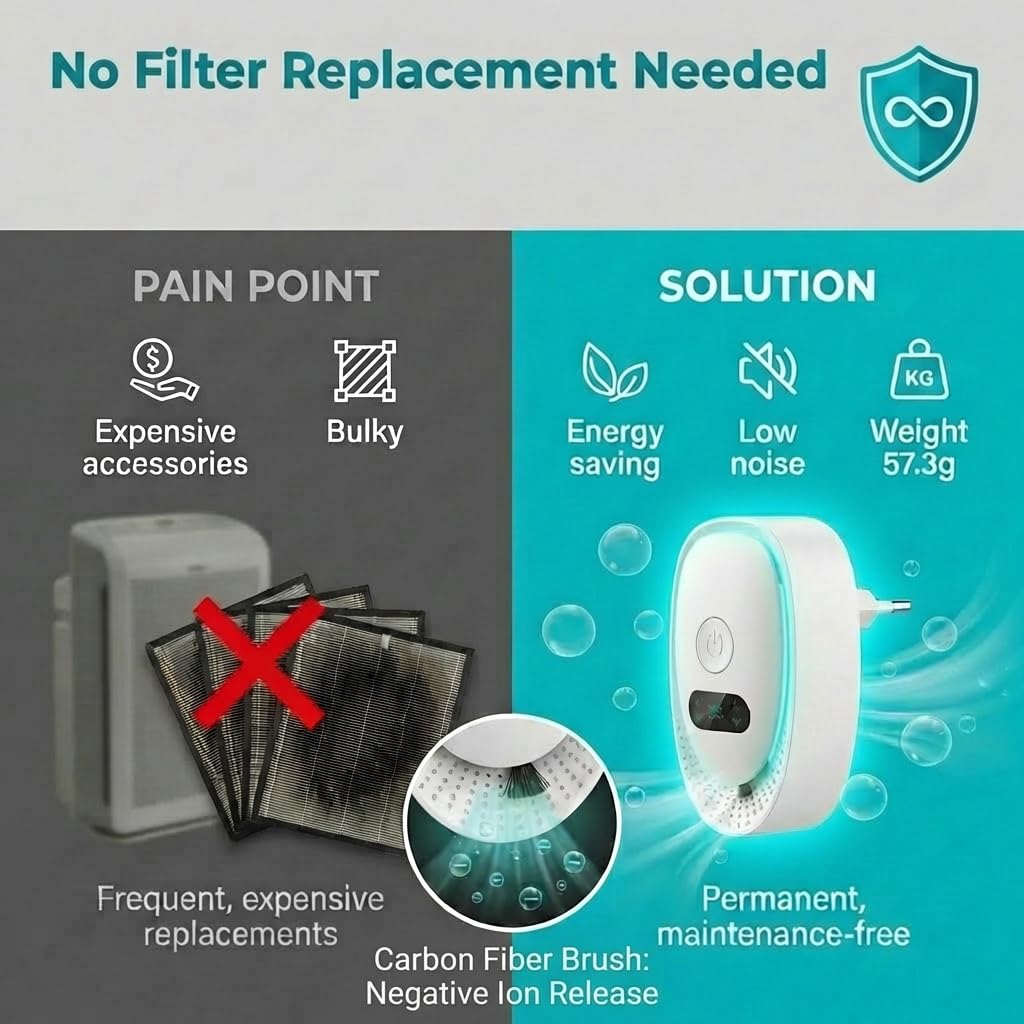 Purificador de Aire Plug in Purificador de Aire de Iones Negativos Mini Air Purifier con España LED sin Filtro para Dormitorio, Oficina y Sala de Mascotas, Funcionamiento Silencioso y Bajo Consumo - 3