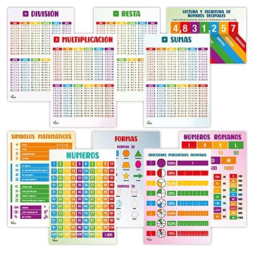 Profit Carteles educativos matemáticas español – Posters Preescolar Infantil en Diferentes Idiomas. Se Puede Utilizar con rotuladores de Pizarra.Tablas multiplicar, sumas y restas.