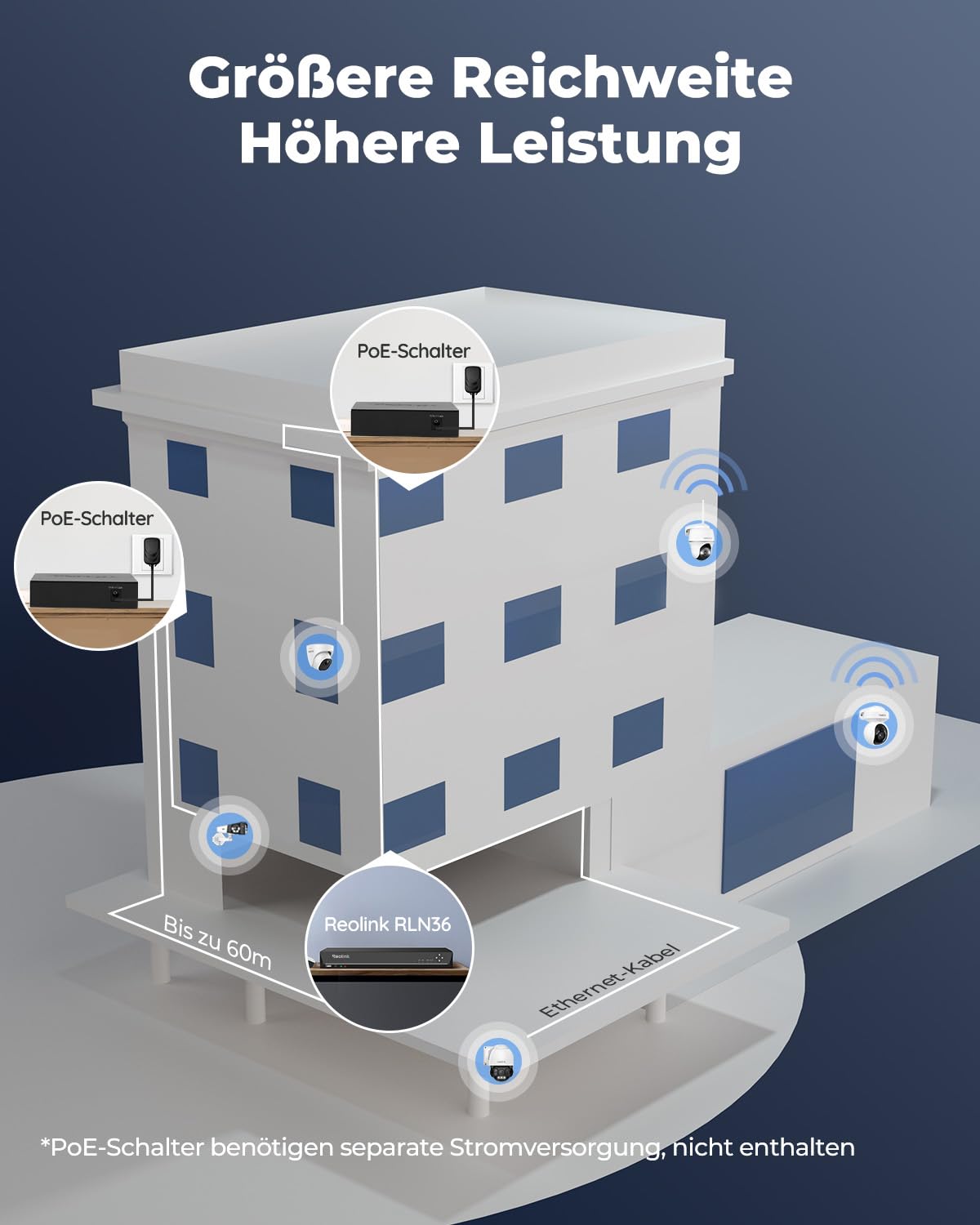 Reolink NVR 36 Kanal CCTV Überwachungskamera System mit 3 HDD Einschübe und O/I Alarmanlage, Ohne HDD und PoE-Anschluss, erfordert einen PoE-Switch. Unterstützt 16MP/12MP/4K/5MP HD IP Kamera, RLN36