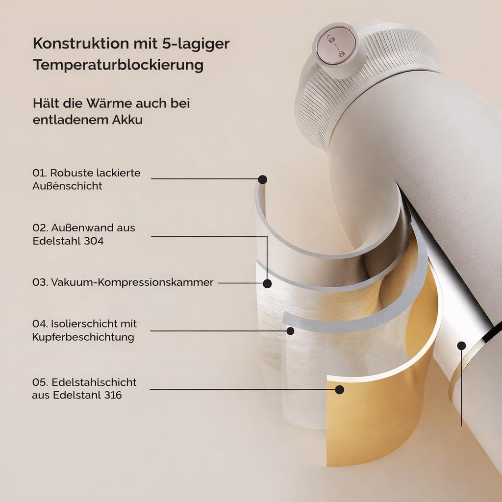 Sjolove Flaschenwärmer tragbar USB Baby Milchwärmer schnell kabellos für unterwegs kompatibel mit Babyflaschen Reisen Auto Nachtfütterung einfache Bedienung sicher