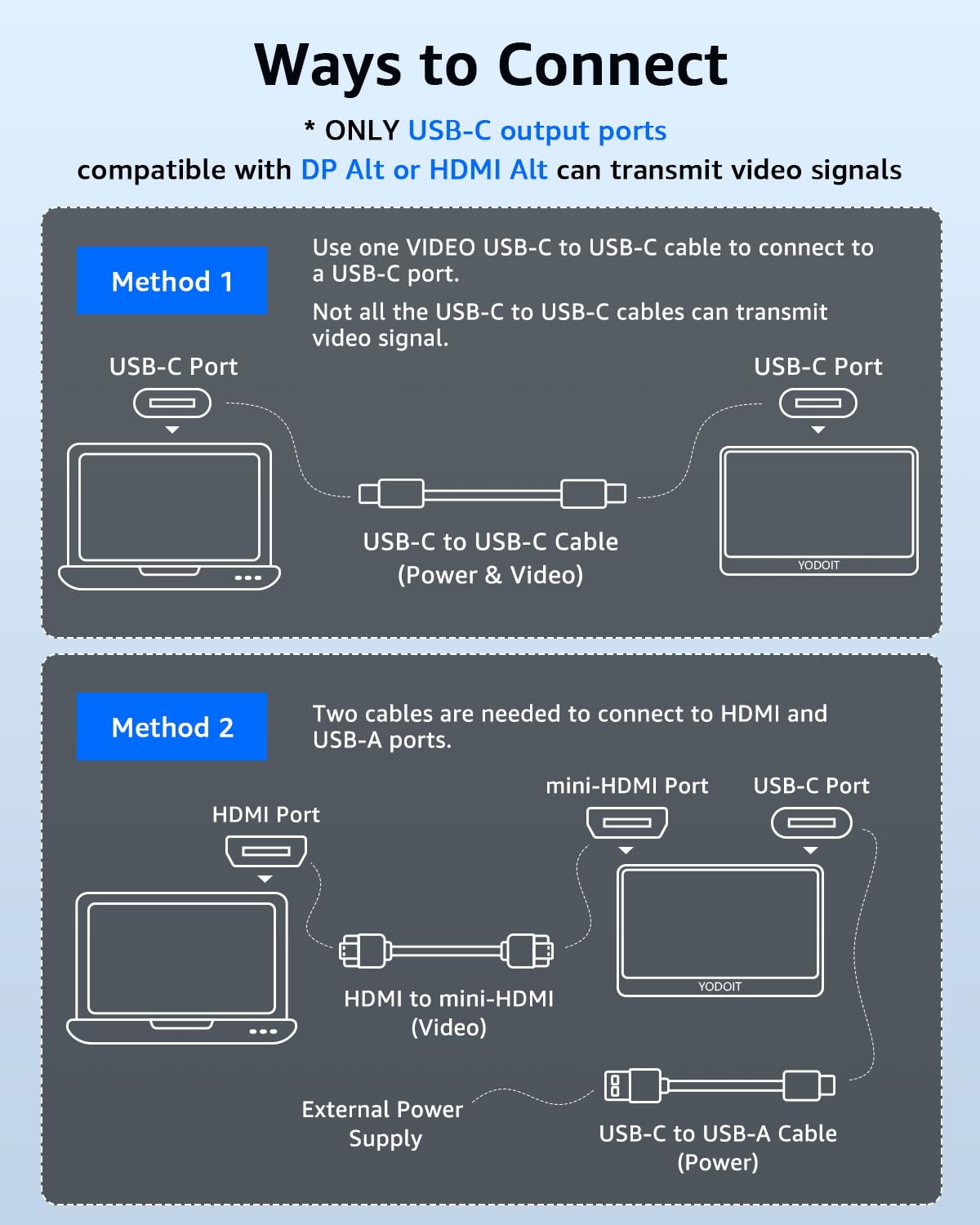 Yodoit Monitor Portatile 14" 100% sRGB Display IPS FHD 1920x1200P | Secondo Schermo Esterno per laptop con Connettività USB-C e HDMI, con Altoparlanti e Custodia, Compatibile con PC, Mac, PS e Xbox