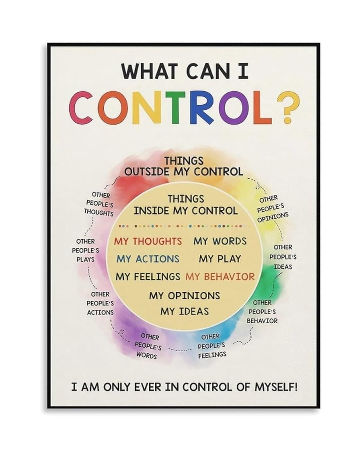 PKNVKZIDK Office Decor Canvas Print Emotional Intelligence Poster Feelings Chart for Workplace Wellness Framed,16x24inch(40x60cm)