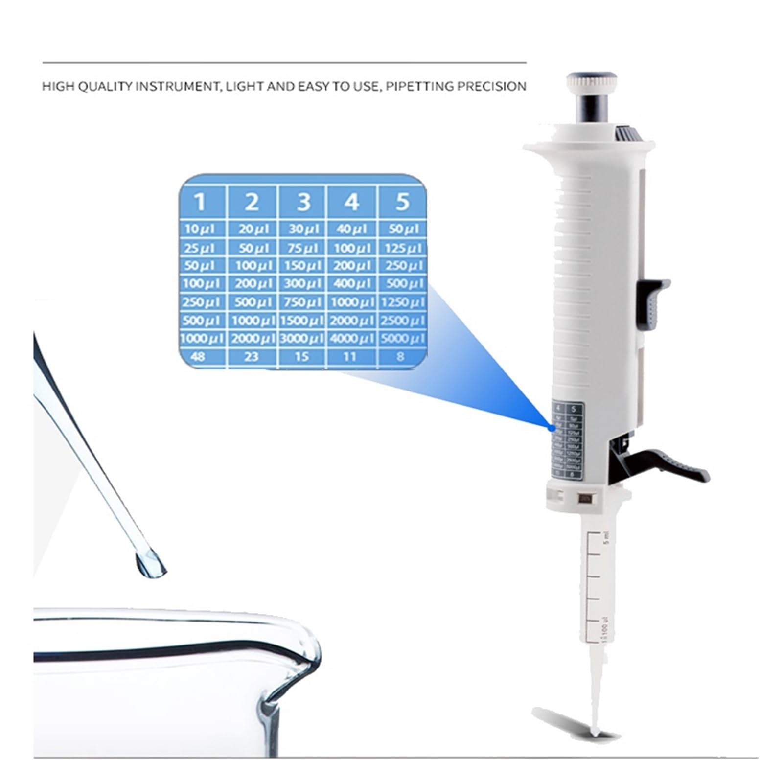 Pipetas de laboratorio, Dispensador continuo de pipetas de 0,5 ml a 5 ml Pipeta for creatividad Pipeta ajustable Gotero Equipo de laboratorio con punta de 5 ml,Micropipetas