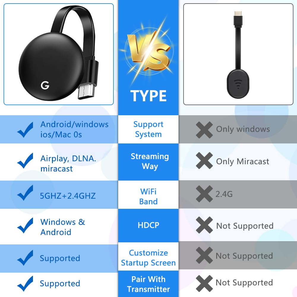 Adaptateur Dongle HDMI sans Fil 1080P 2,4/5 GHz Miracast WiFi Streaming TV Moniteur Projecteur