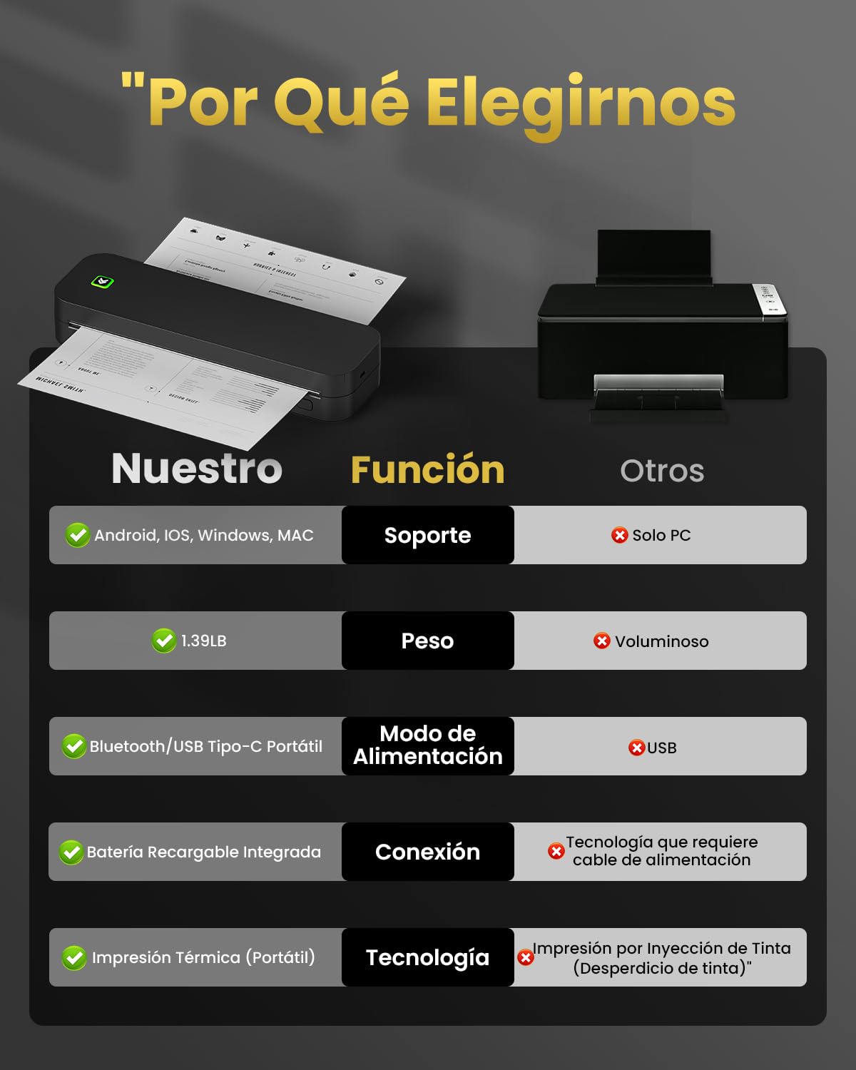 Impresora Portatil A4, Sin Tinta Impresora Termica Tattoo Bluetooth Compatible con Android, iOS y PC, Termocopiadora Tattoo Tatuaje Impresora Pequeña A4 pour Adecuado Viajes, Trabajo, Hogar