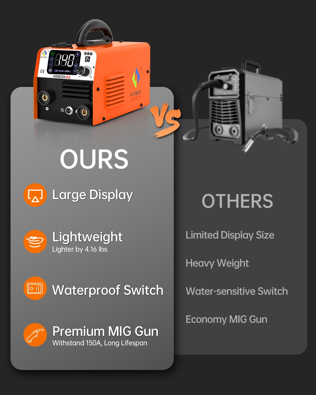 HITBOX 140A Mig Welder Machine 110v 3 in 1 Flux Core Welding/Lift TIG/Stick Gasless Wire Maquina de Soldar Upgraded Handheld Welder Gun Welding Kit High-End Chip with IGBT Inverter LED Display