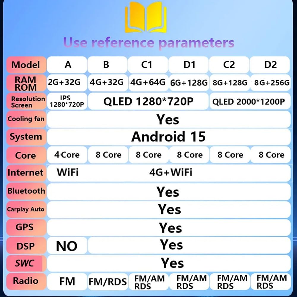 Generico Autoradio Android da 15 Pollici con Touchscreen per Honda Fit Jazz 2004-2007 con Bluetooth, FM, DSP, RDS, GPS, comandi al Volante, Telecamera di retromarcia, Touchscreen HD e Android Auto (D