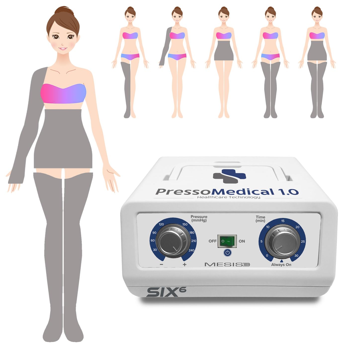MESIS PressoMedical 1.0 SIX6 à 6 chambres Équipé PRO (avec 2 jambières, 1 bande abdominale/fessier et 1 brassard, pressothérapie lymphodrainage)