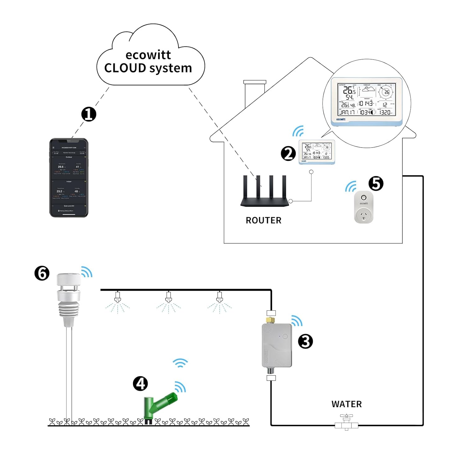 Diagram showing the 100M/328ft transmission range and solar power feature of the outdoor unit