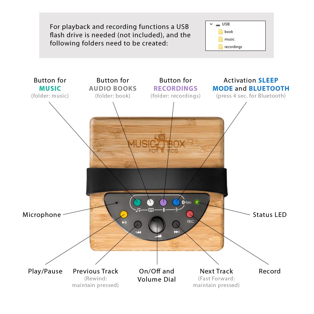 Music Box for Kids - Altoparlante portatile per bambini con riproduzione di chiavetta USB o Bluetooth con jack per cuffie, limitatore di volume, registrazione e sleep.