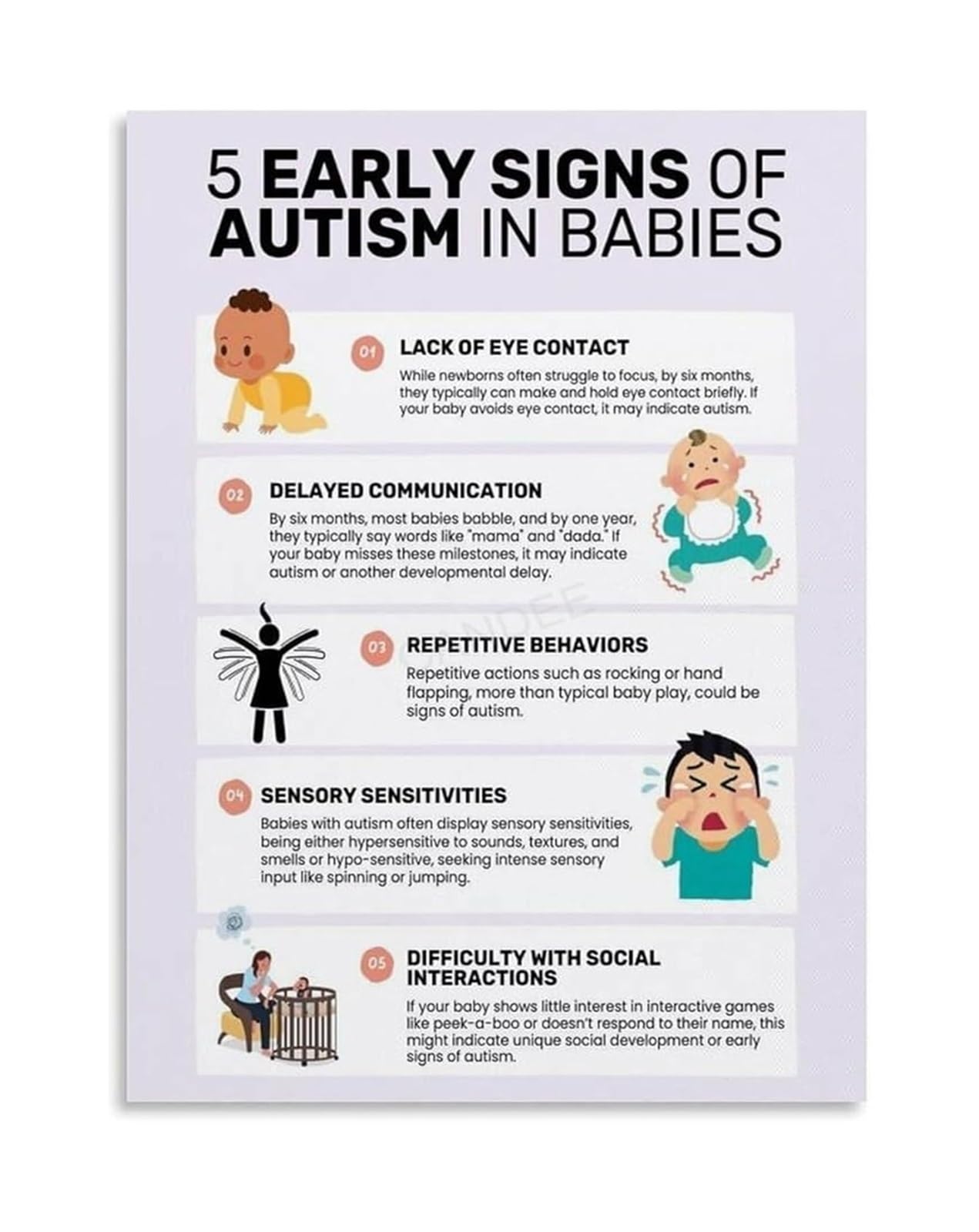 RNUMLIGH The Complete Milestones Poster, Canvas Print for Nursery Wall Decor, Parenting Classroom Resource(Framed,08x12inch(20x30cm))