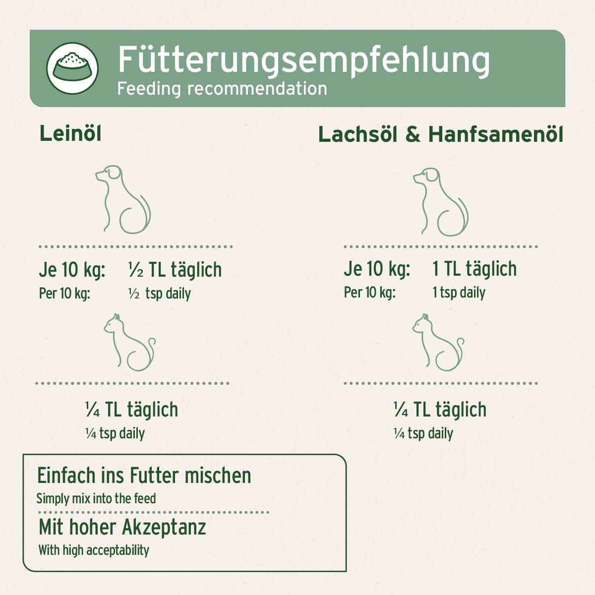 AniForte Barf-Öl Set 3 je 500ml Bio Hanfsamenöl, Lachsöl & Leinöl für Hunde & Katzen – Barf Zusatz Öle, kaltgepresst & natürlich ohne Zusätze, Barföl reich an Omega 3 & 6 Fettsäuren, Futter Zusatz