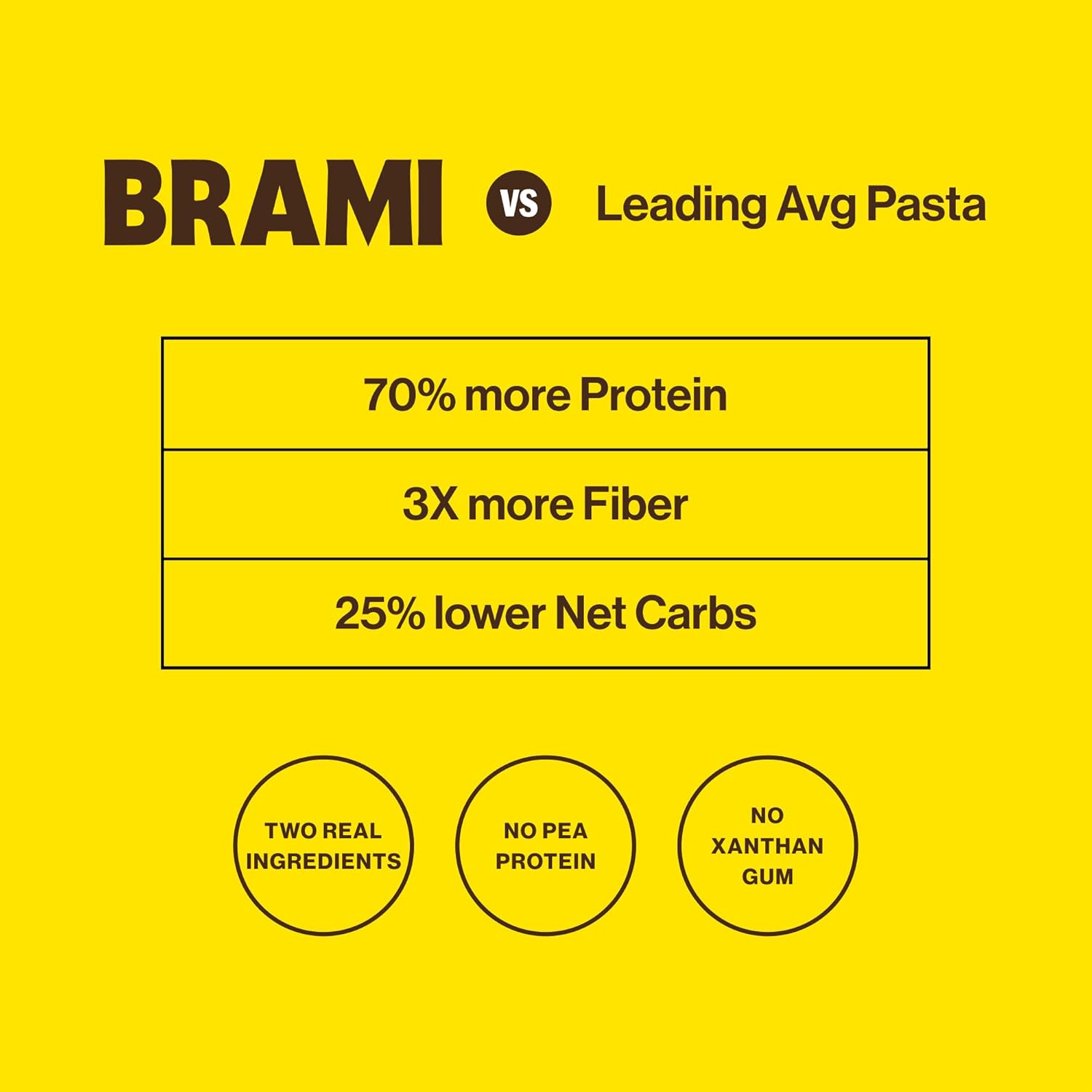 Brami Italian Protein Pasta, Spaghetti | Low Carb | High Fiber | High Protein | Non-GMO | Keto | Made in Italy | Dry Pasta | Semolina | Fortified with Heart Healthy Lupini Beans | 14.5oz (Pack of 12)