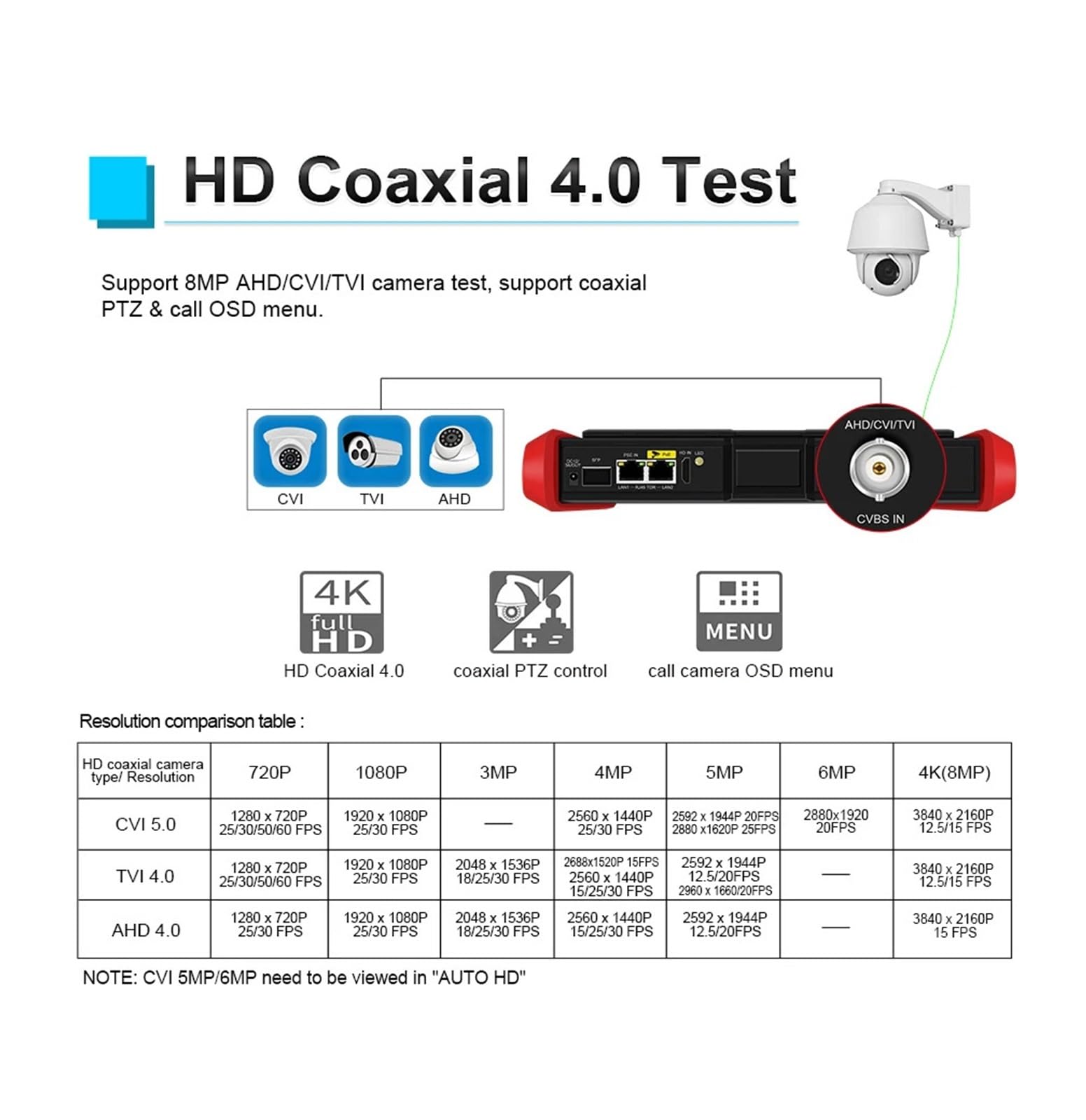 Tester CCTV, Tahlitech 8" IPC Tester Monitor 4K H.265 IP 8MP AHD/TVI/CVI CCTV for telecamere POE++ 90W SFP e ingresso VGA Test cavo(E88) | E88