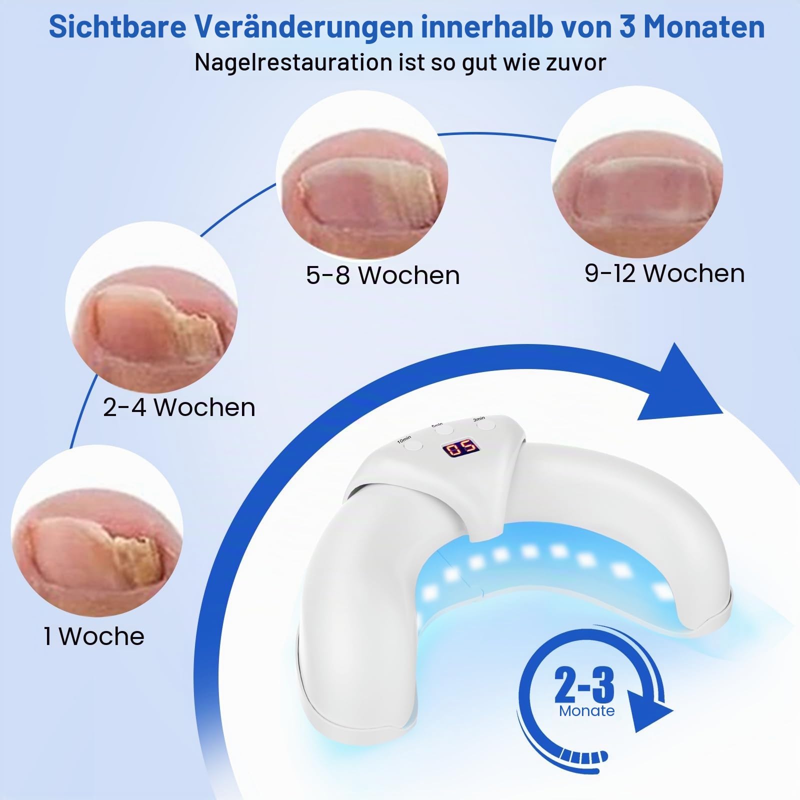 Nagelpilz-Reinigungsgerät, faltbares Nagelpilz-Lichtgerät für mehrere Finger- und Fußnägel, verfärbte und verdickte Zehennägel, einfache und effektive Behandlung zu Hause