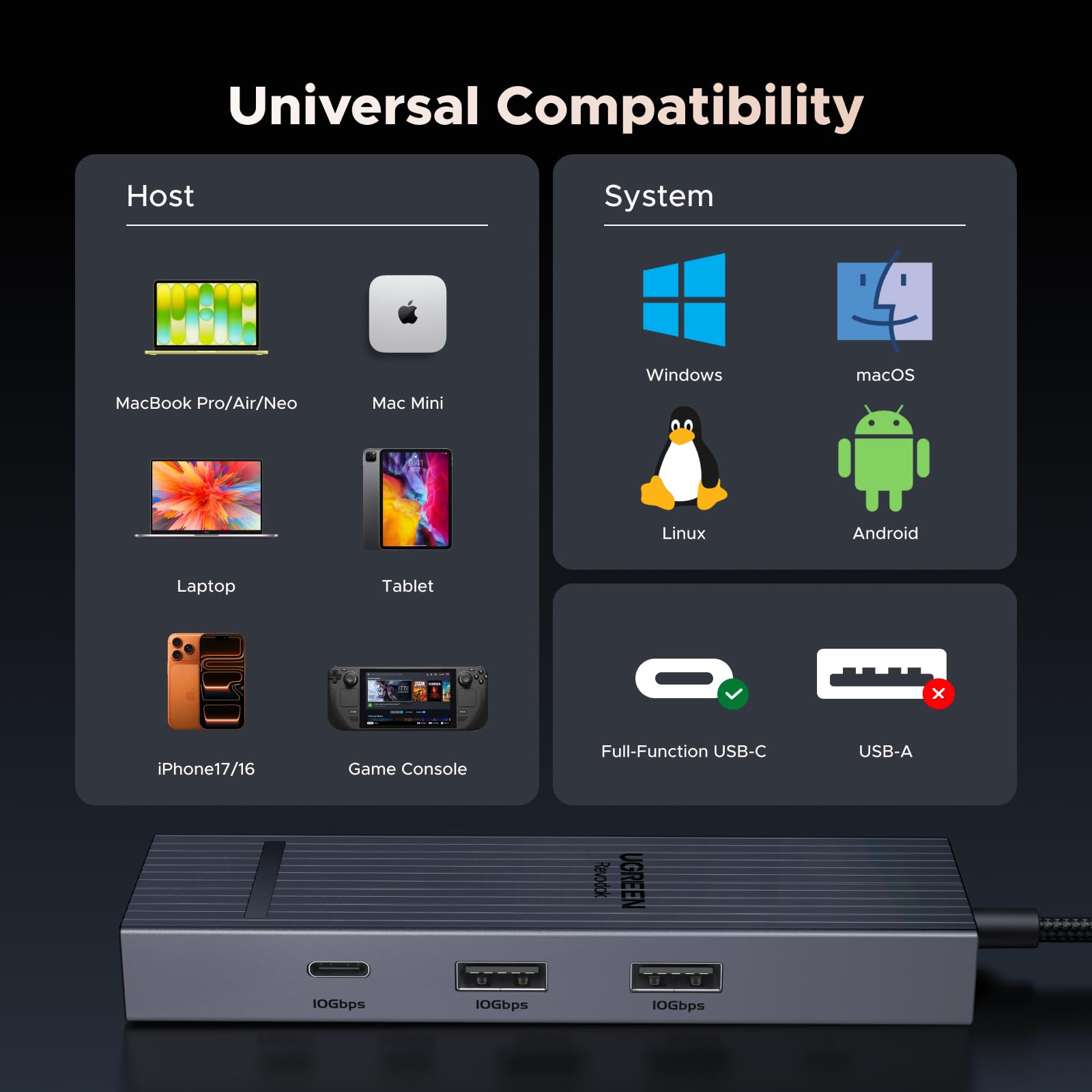UGREEN Revodok Pro 10Gbps USB C Hub HDMI 4K@60Hz Ethernet Adapter 2*USB A 3.2 & USB C 3.2