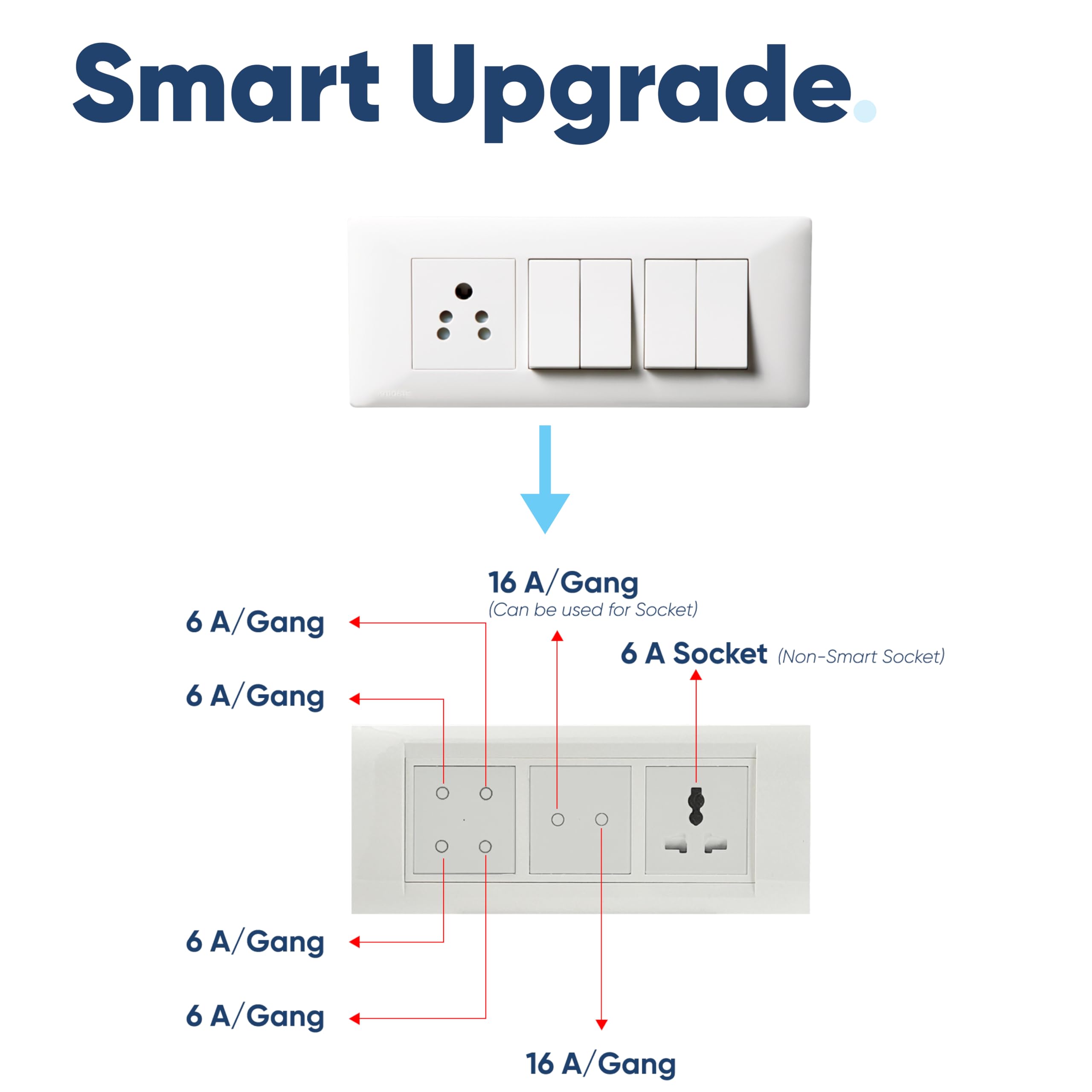 Aziot 6 Module Switch Board Plate | Smart 4 Touch, 2 Touch SW & Socket (Glass Finish) | WiFi+BLE | Google, Alexa & Siri (White) 3