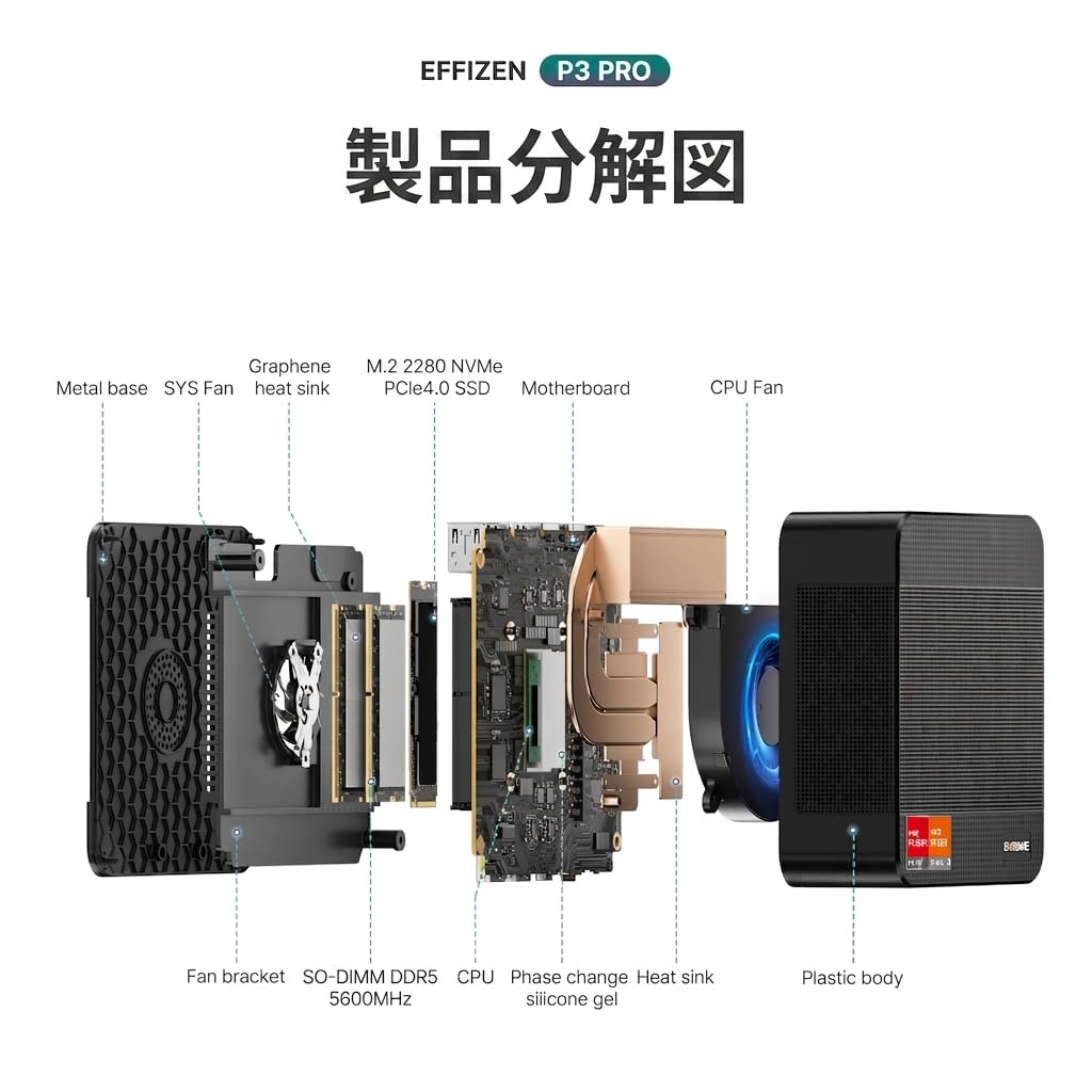 ミニPC BOSGAMEM3 CoreUltra7 155H DDR5 64GB 2TB Amazon.co.jp: BOSGAME M3 Mini PC 2024 Intel Newest Ultra 7 155H