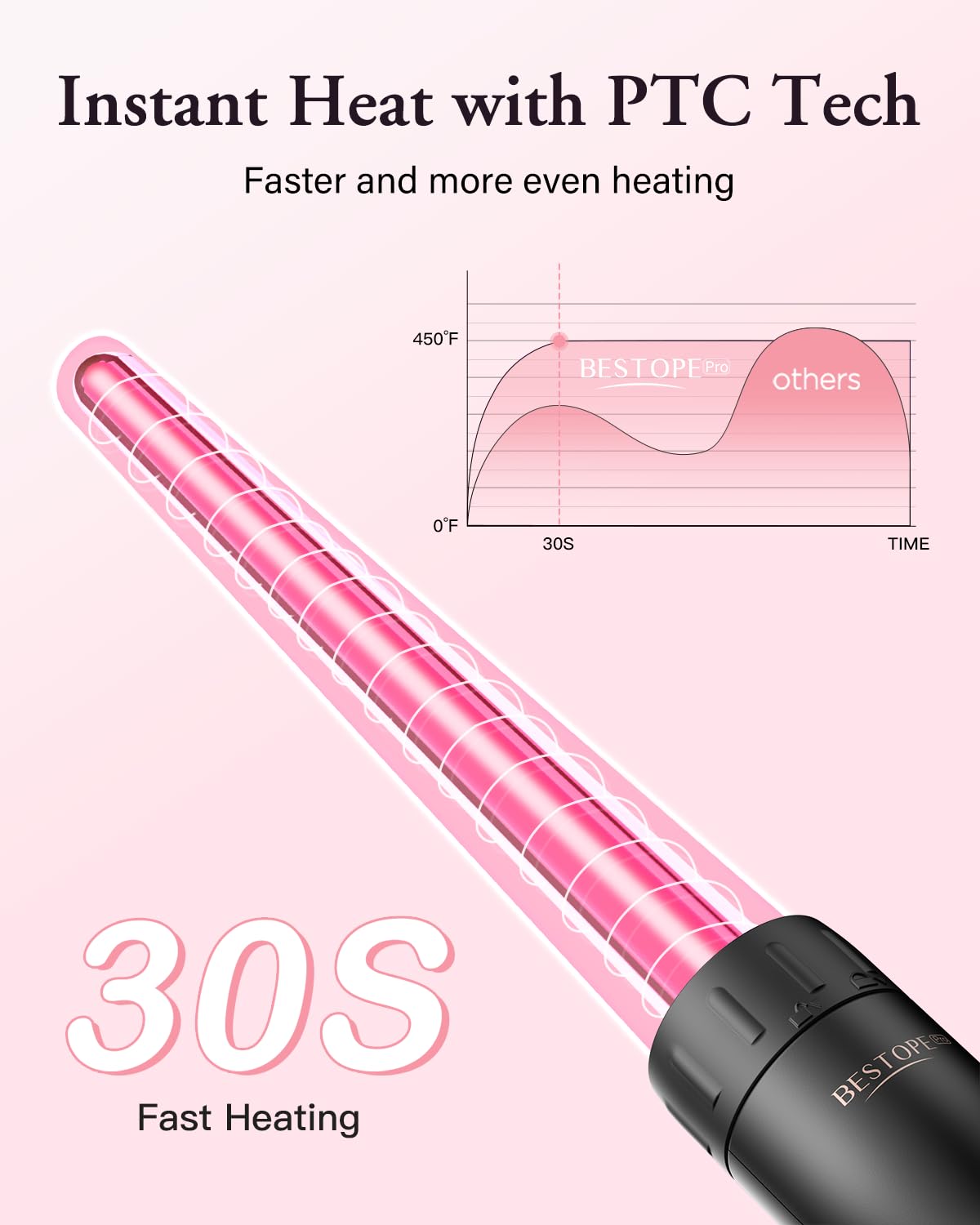Fer à boucler 3 barils, fer à onduler, réglages de température multiples - BESTOPE PRO Fers à boucler avec écran LED 5 en 1 pour de grosses ondulations Chauffage rapide avec un gant, 2 pinces
