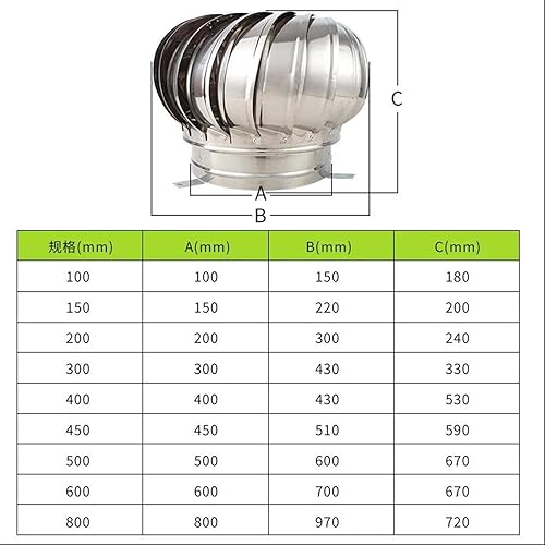 Miniatura 7 de Turbina de viento giratoria científica industrial para techos de acero inoxidable de 12 pulgadas, tapa de ventilación para ventilación de turbina de