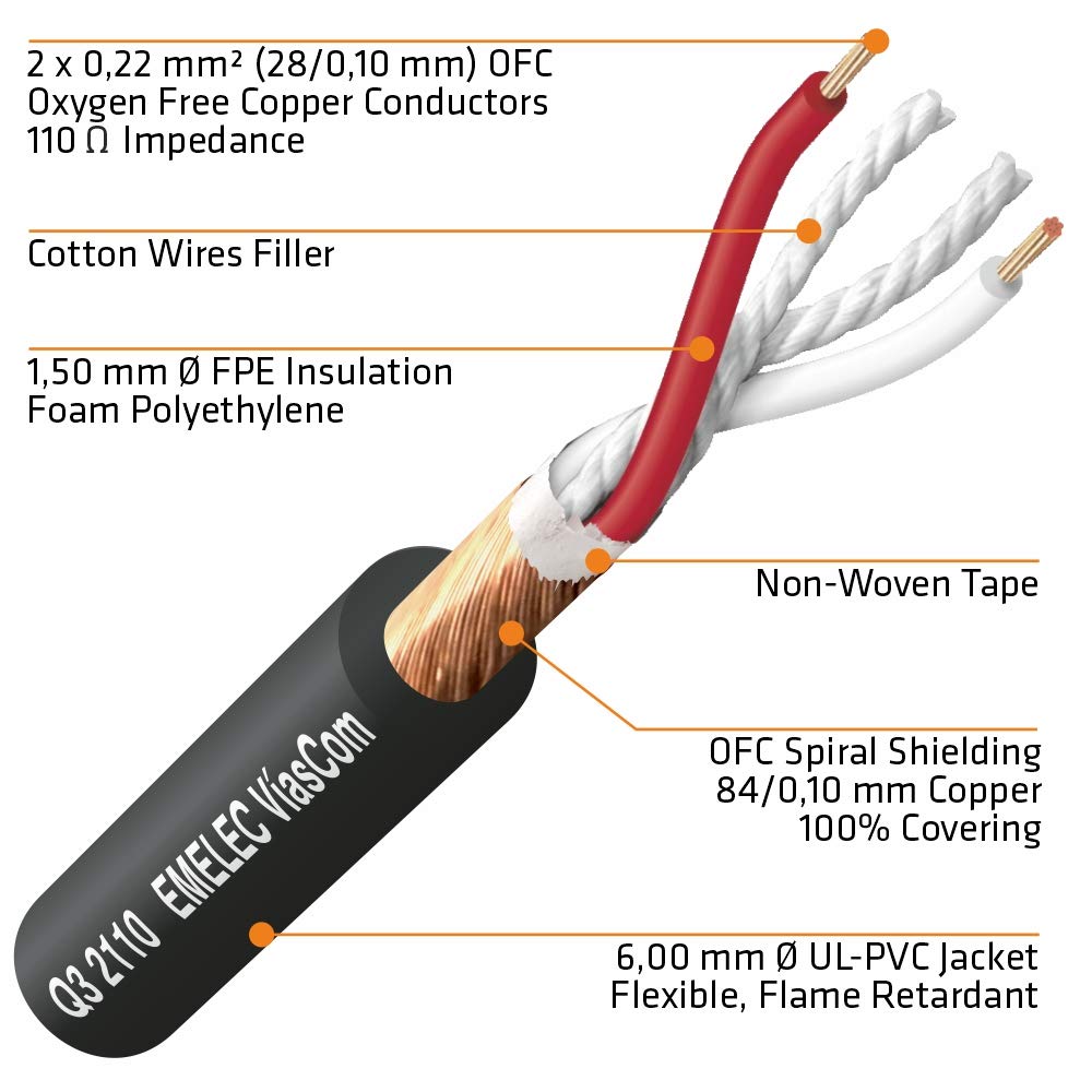 Emelec VíasCom R-DMX3-2110N/070 – 70m Cavo Bilanciato Digitale DMX 110Ω OFC 2x0,22mm² montato su Avvolgicavo con XLR 3 pin – Colore Nero – PVC Molto Flessibile