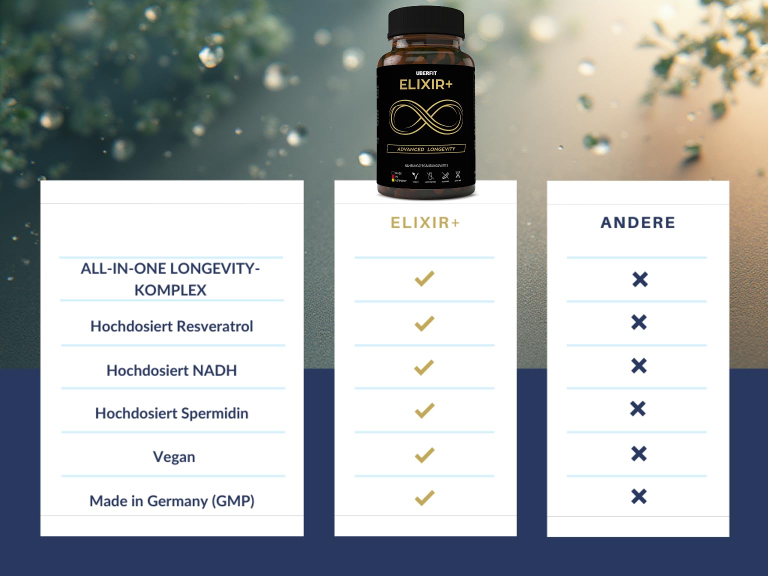 ELIXIR+ Longevity Zell-Komplex – Resveratrol 490mg, Spermidin 5mg, NADH, Omega-3 & Q10 – Vitamin E für Zellschutz, Vitamin D3 für Zellteilung – 90 vegane Kapseln, Made in Germany