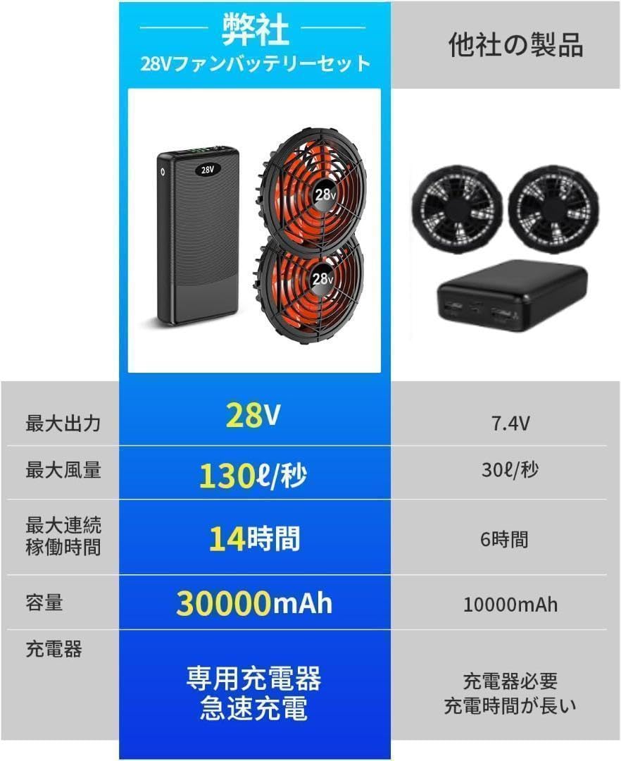 Amazon.co.jp: 2473-87-61空調作業服 ファンバッテリーセット 28V  