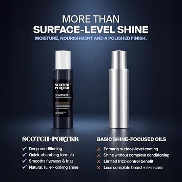 Scotch Porter Smoothing Beard Serum 50ml by Scotch