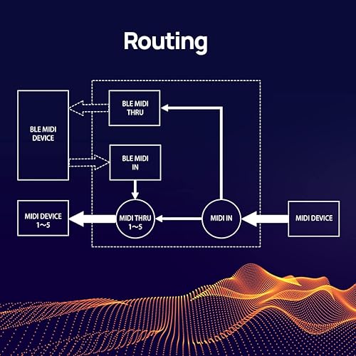 Miniatura 9 de CME WIDI Thru6 BT - MIDI ThruSplit de 2 en 6 salidas con DIN de 5 pines y MIDI Bluetooth - tecnología a prueba de futuro, transferencia de alta