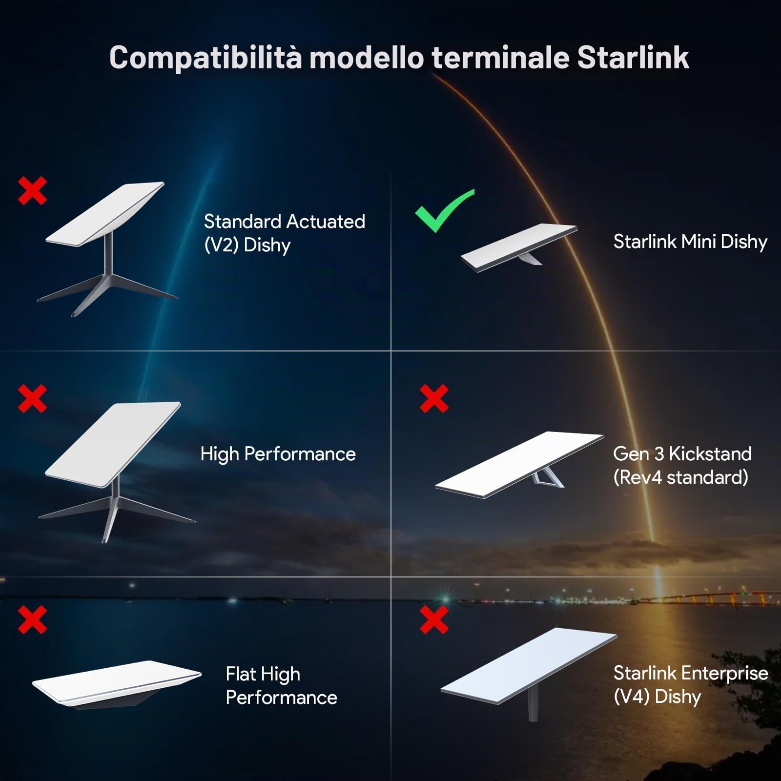 XLTTYWL® 150W Gigabit PoE Splitter & Adattatore per Starlink Mini/Mini X | Per Starlink Mini/Mini X, Splitter PoE GigE 150W, Adattatore DC & RJ45, Protezione ESD, Ideale per Camper, Barca e SUV.