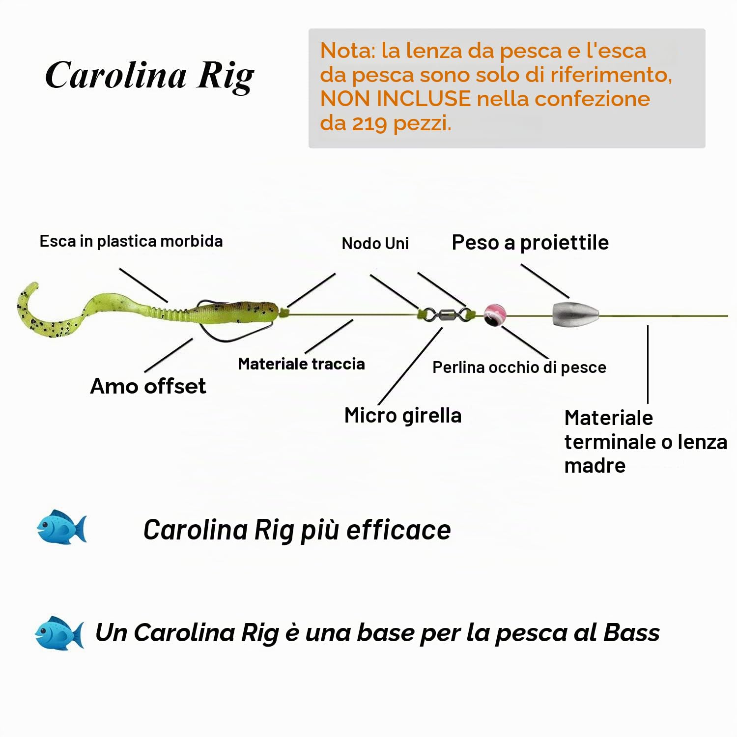 THKFISH Piombi da Pesca Accessori Pesca Texas Rig,Carolina Rig,Ami da pesca,Bobber Stopper,perline pesca,Anelli di pesca,Girelle da Pesca 64pezzi/219pezzi/50pezzi