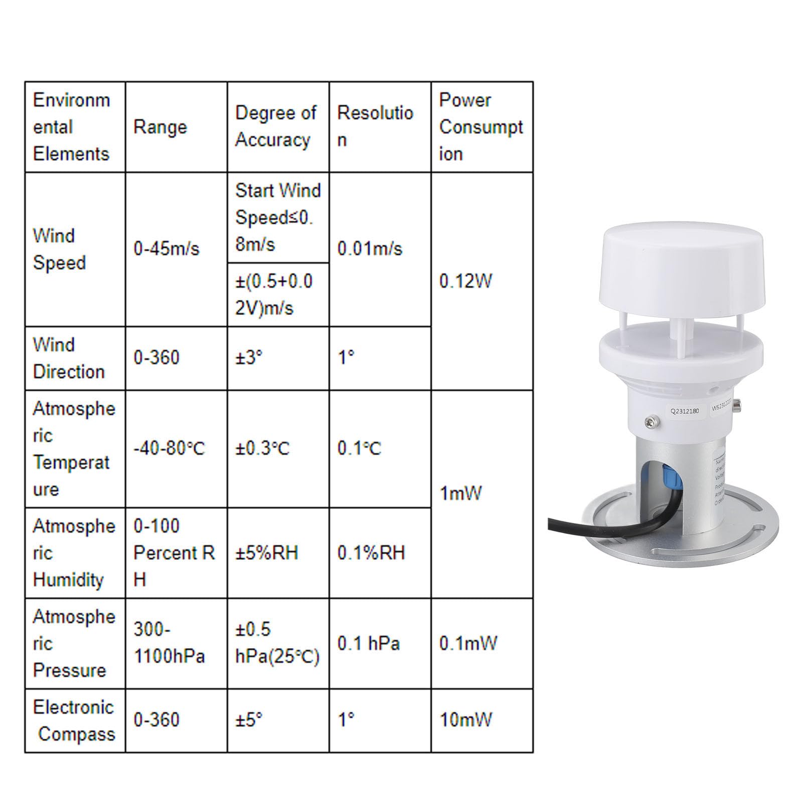 Acouto Sensor de Entorno Meteorológico, 5 en 1 RS485 para Monitoreo de Presión de Humedad, Temperatura y Velocidad del Viento para Agricultura e Industria
