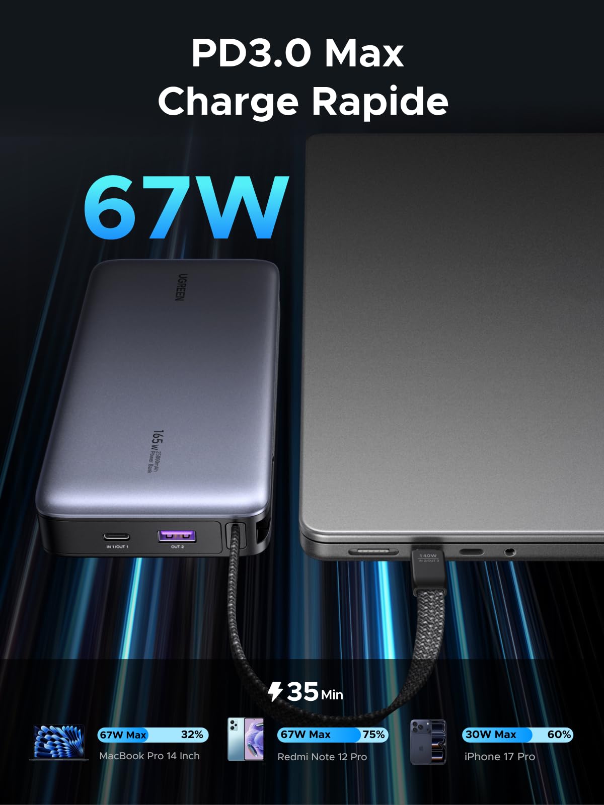 UGREEN Nexode 67W Batterie Externe 20000mAh Power Bank Charge Rapide PD 65W