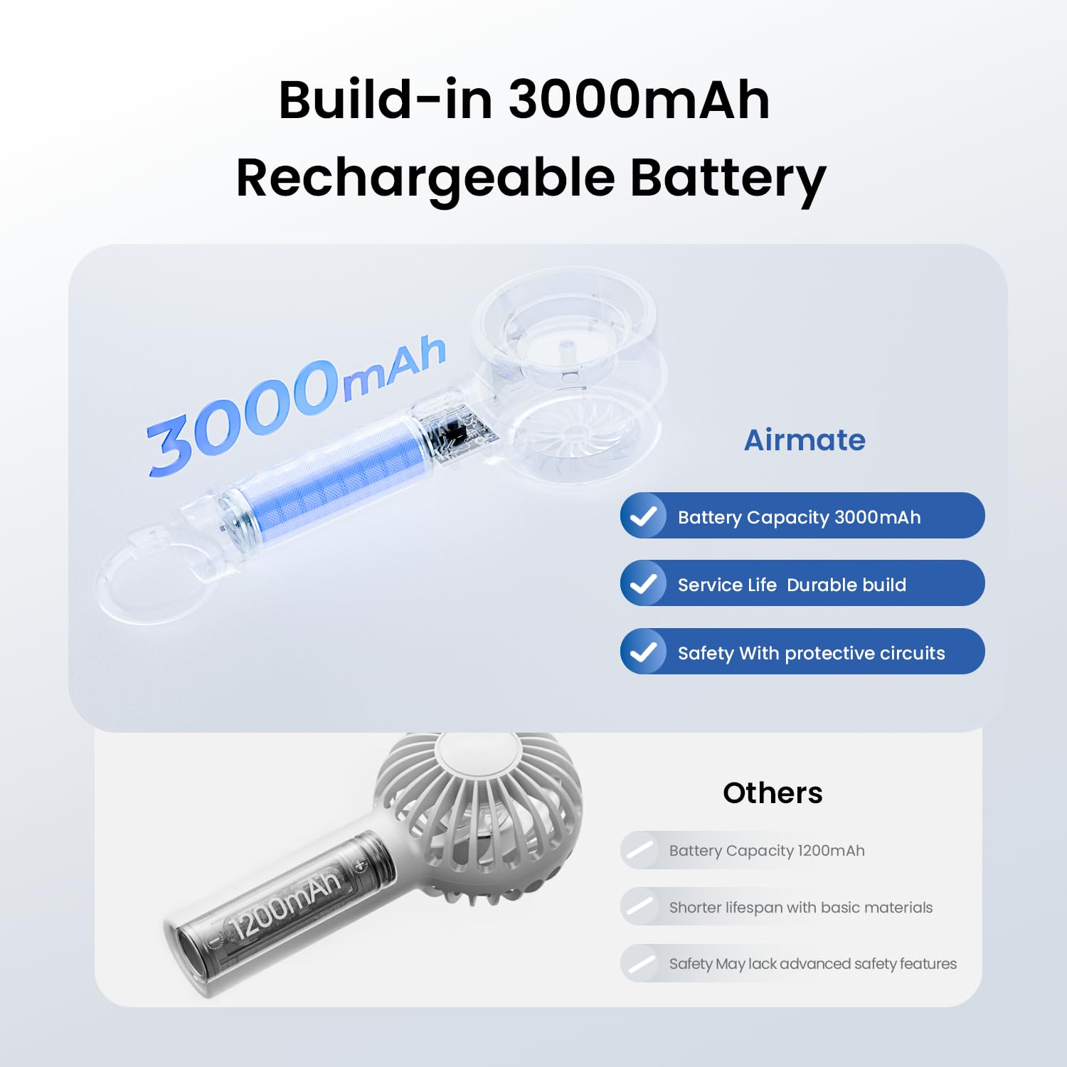 AIRMATE Ventilatore portatile portatile, 5 velocità del vento regolabili, batteria ricaricabile da 3000 mAh, motore durevole, vento super potente da 13000 giri/min, mini ventilatore portatile turbo