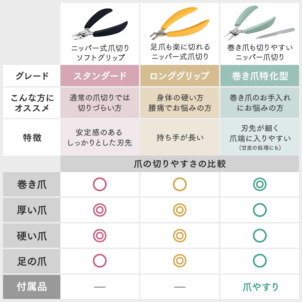 aimedyia Nipper, Nail Clippers and Soft Grip A – 02