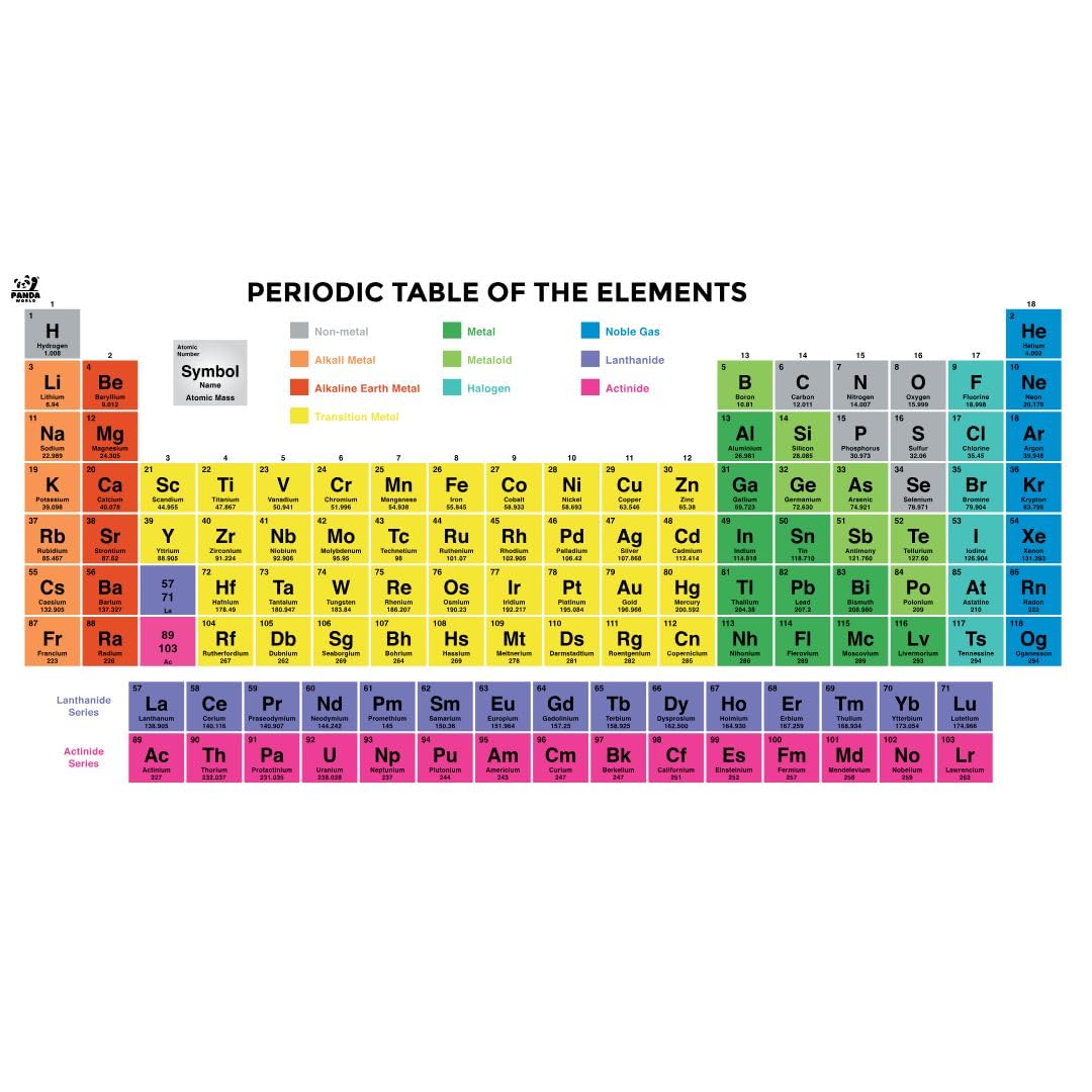 Panda World Learning for Kids | Smart Sketch | Easily Stickable and Reusable Sheet | Educational and Colourful Kids | Themes Available (Periodic Table)-image-3