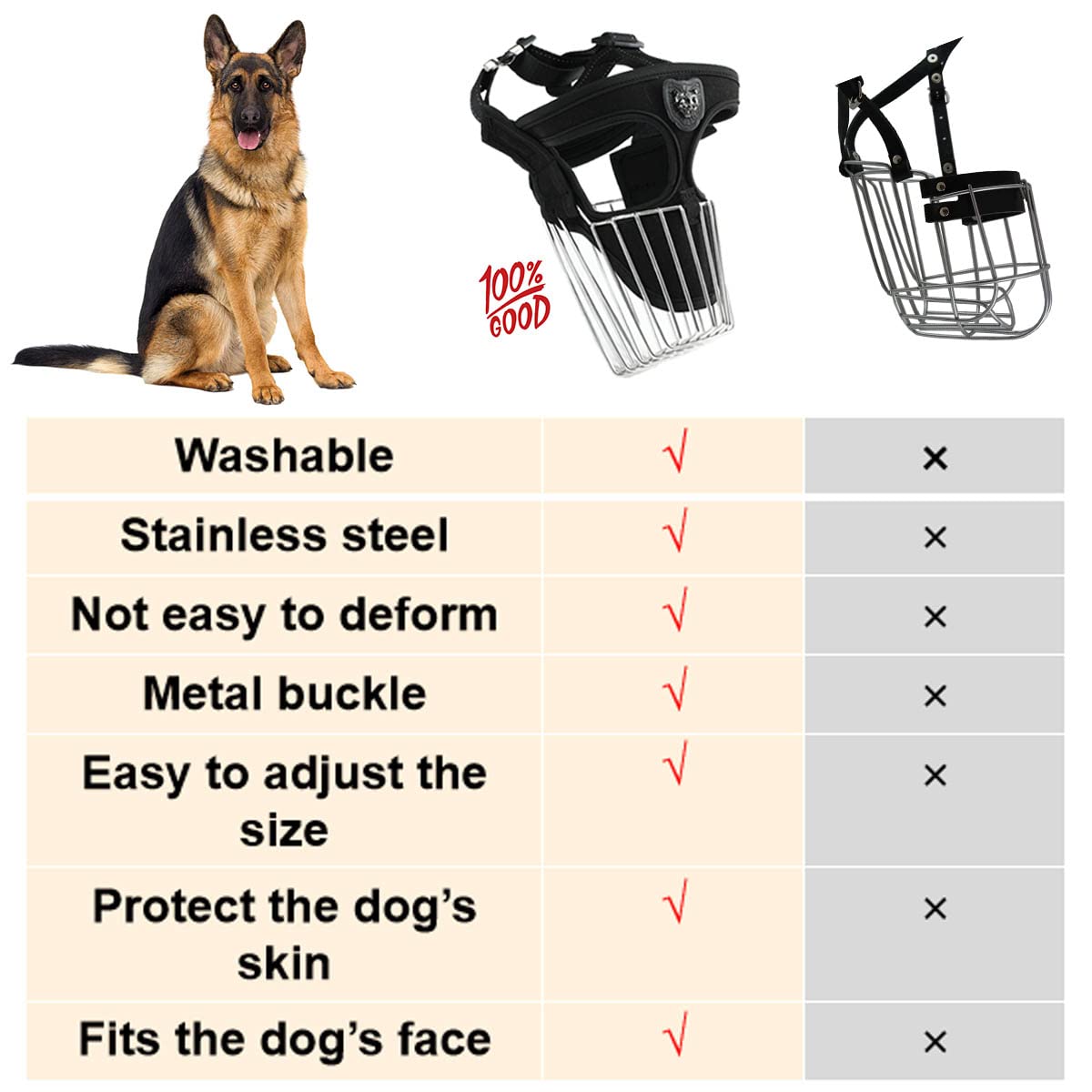 Buy Mayerzon German Shepherd Wire Basket Dog Muzzle Pitbull Great Dane