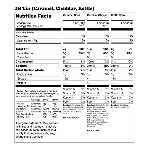 Popcornopolis Gourmet Popcorn 2 Gallon Tin - Classic Including Caramel, Cheddar Cheese and Kettle Corn