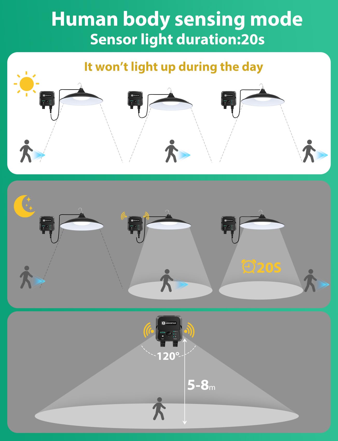 Aigostar-Lampada Solare con Sensore di Movimento,2 Pezzi,Cavo da 8 M,Batteria di Grande Capacità da 6000 mAh,Luce Solari da Esterno con Telecomando,IP65 Impermeabile per Interno/Esterno,6500K