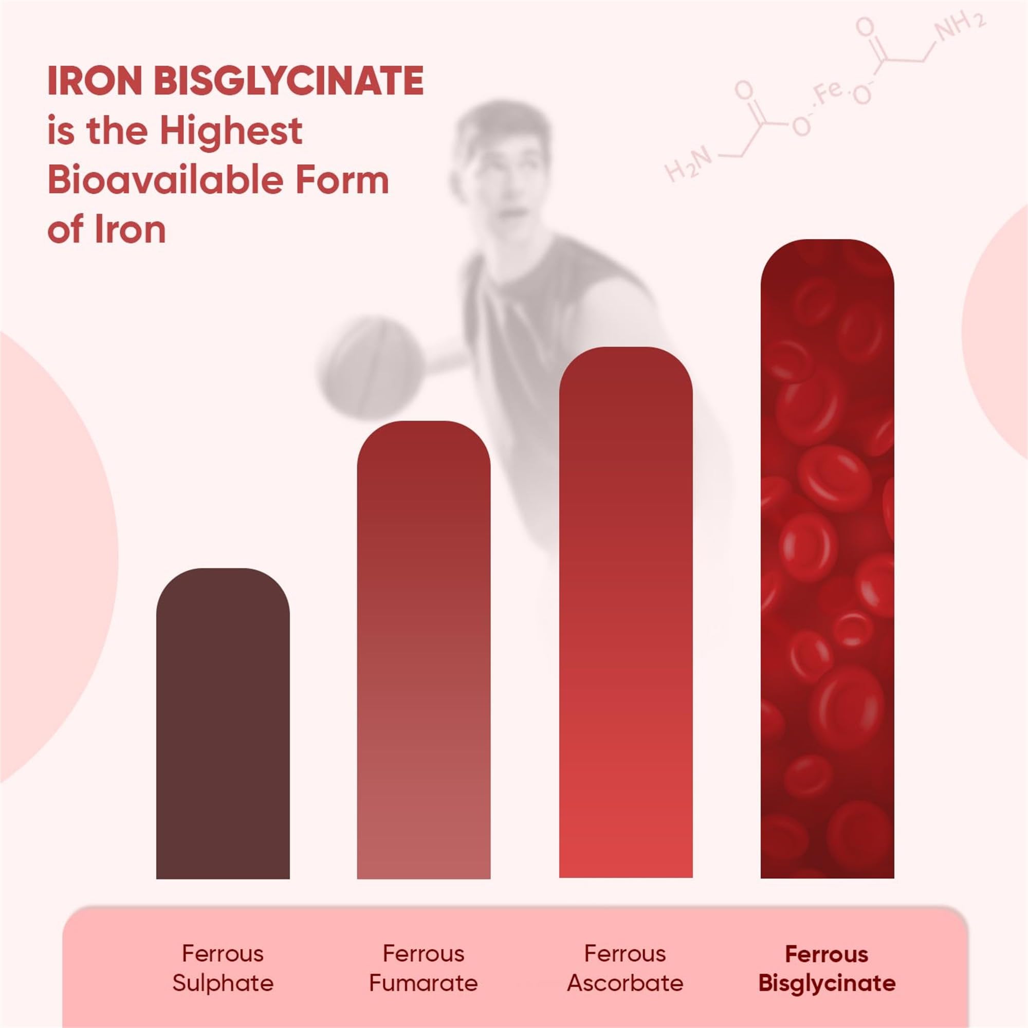 Iron Tablets - 400 Vegan Tablets - Iron Contributes to Normal Energy Metabolism (EFSA) - 28 mg Iron Daily - 6+ Months Supply - Iron Bisglycinate - WeightWorld