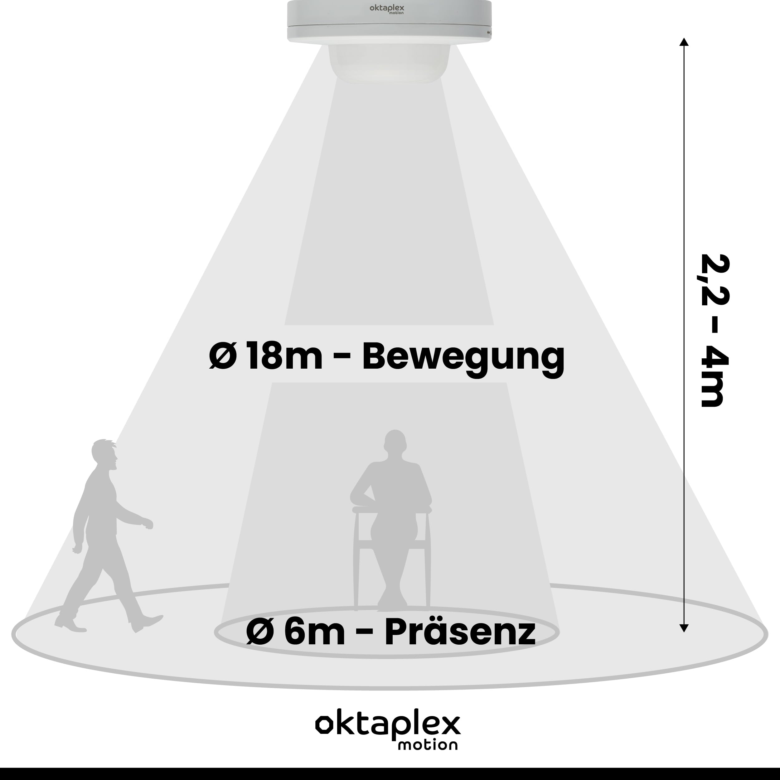 Oktaplex Set de 2 detectores de Presencia Pia para Exterior e Interior Detector de Movimiento por Infrarrojos 360° IP65 230V Interruptor de Presencia de Montaje en Superficie Blanco